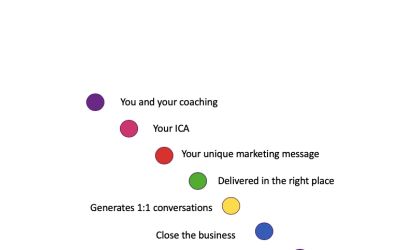 How To Create A Successful Coaching Business
